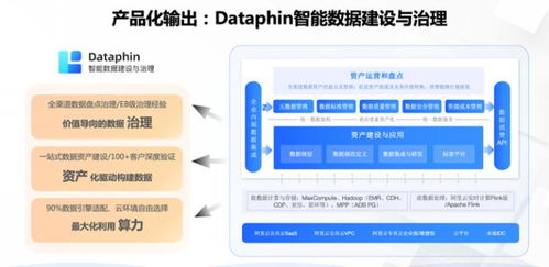 瓴羊亮相2023西湖論劍，共探企業數據治理價值與實踐
