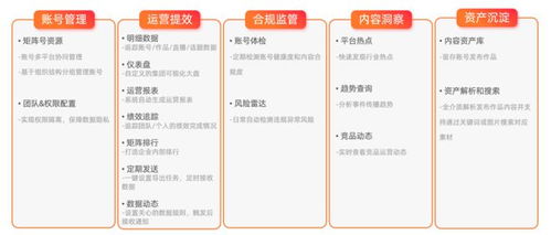 新榜發(fā)布企業(yè)數(shù)字化內(nèi)容資產(chǎn)管理產(chǎn)品，賦能企業(yè)資產(chǎn)高效運營