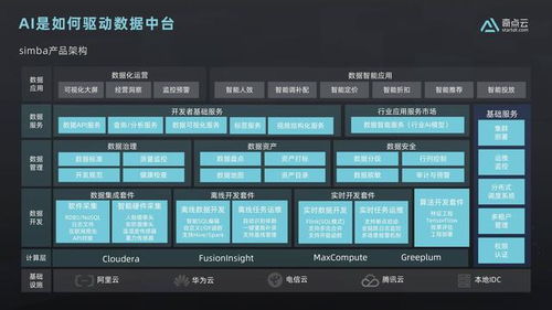 數據中臺實戰(zhàn) 從零到一搭建企業(yè)數據資產管理平臺