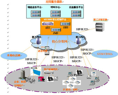 MS3000 IP多業務通信系統 賦能企業高效溝通，重塑呼叫中心服務新體驗