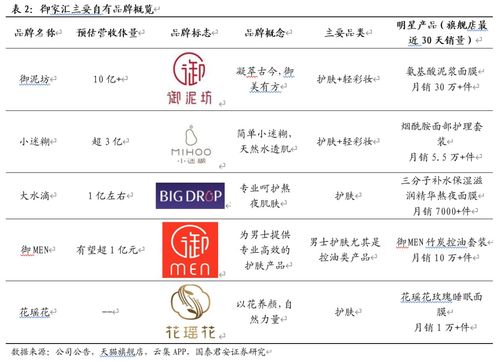 御家匯 品牌升級(jí)與代理發(fā)力，共筑高增長新篇章